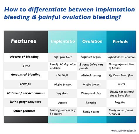 are implantation cramps similar to ovulation cramps
